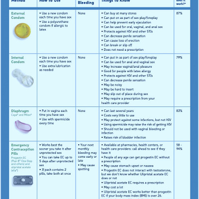 Reproductive Health Access Project | Your Birth Control Choices -  Reproductive Health Access Project